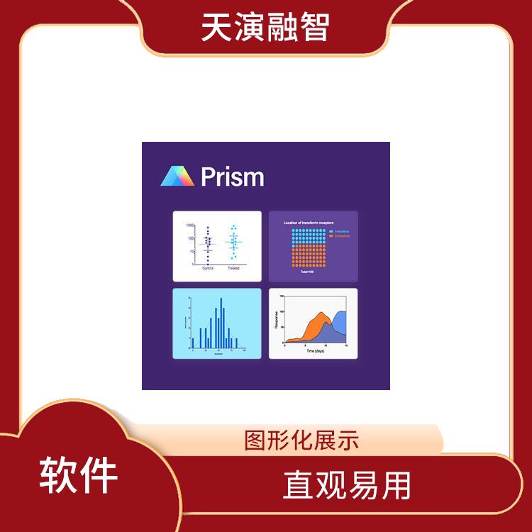 graphpad prism 多平台支持 多种数据格式支持