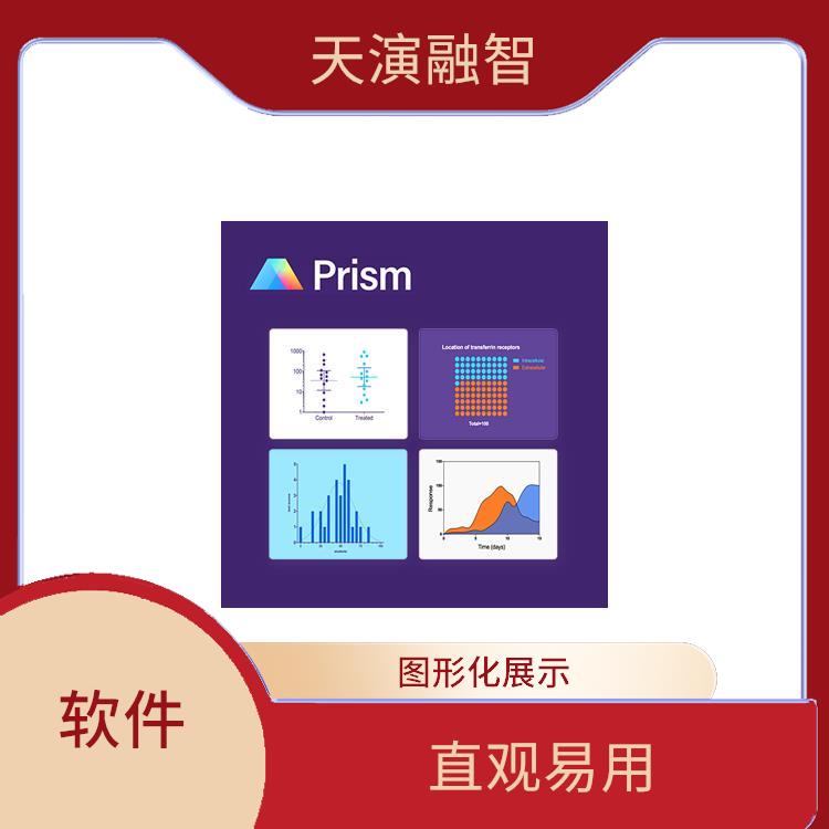 graphpad prism 8 多平台支持 直观的图形界面