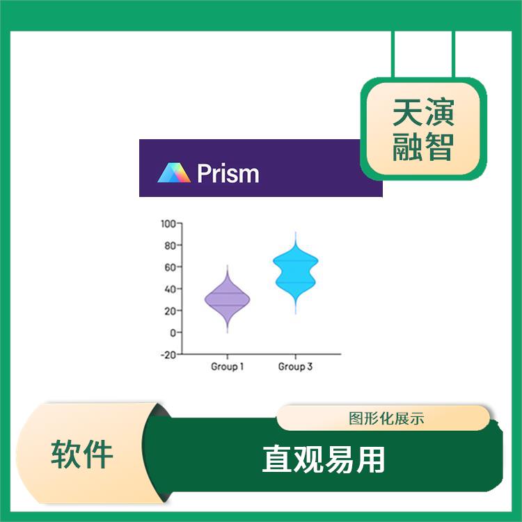 prism数据分析 多平台支持 PCR模拟和优化