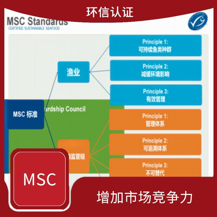 COC认证是什么 促进渔业可持续发展 持续监管和更新