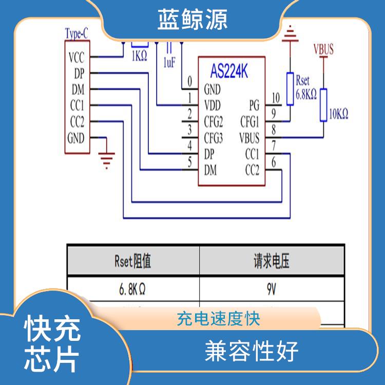 CH224電路 集成度高 具有多種保護功能