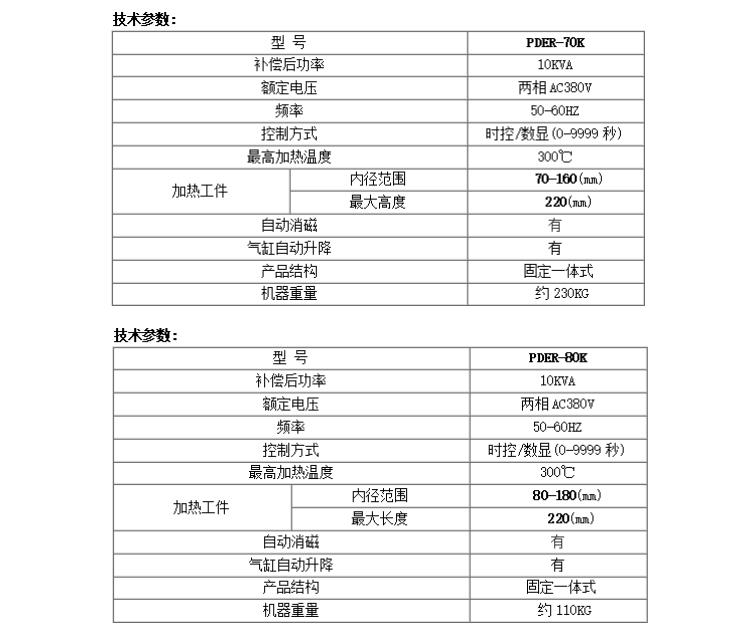 武汉PDER-130K盲孔机壳加热器电话