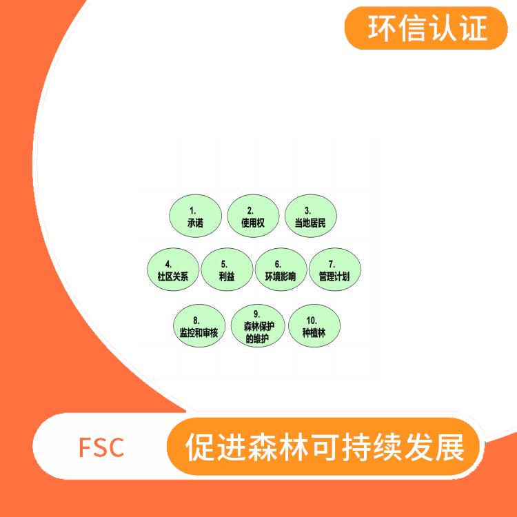 FSC认证介绍 提高产品质量和安全性 降低经济和环境上的风险