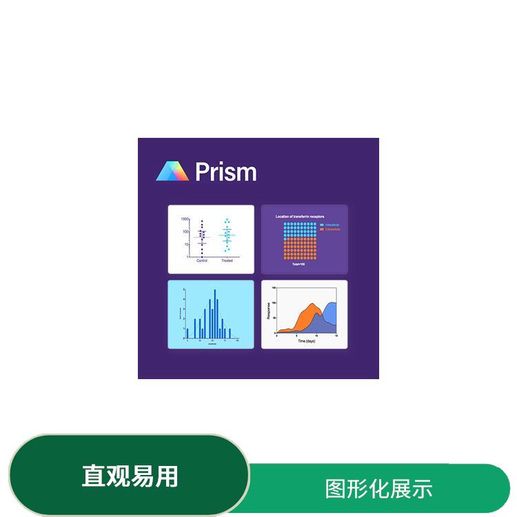 prism数据分析 操作简单 PCR模拟和优化