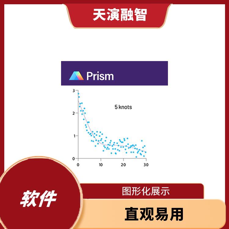 graphpad prism 直观易用 多种数据格式支持