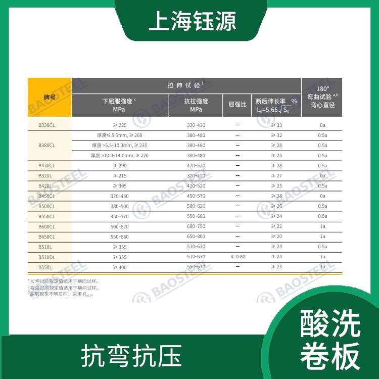 酸洗卷板B700L 抗蝕性佳 尺寸精度高