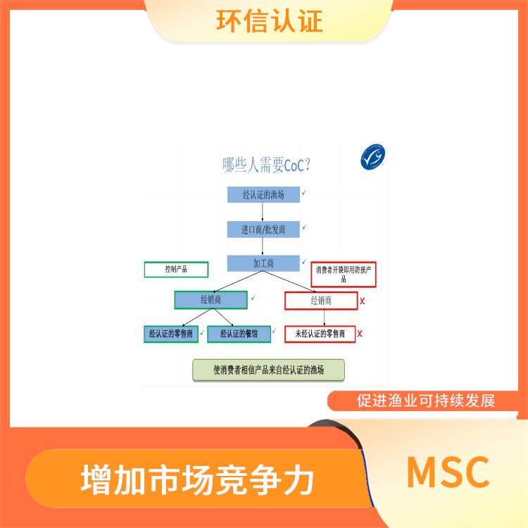 MSC怎么申请 增加市场竞争力 有利于**消费者的健康和安全