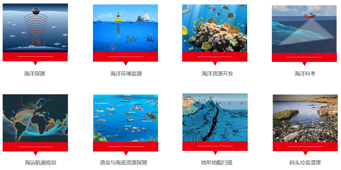L1系列應用