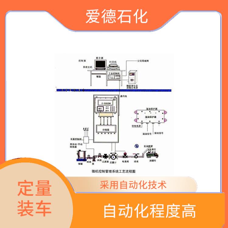 海口定量裝車撬裝價格 可以靈活的調(diào)整和配置