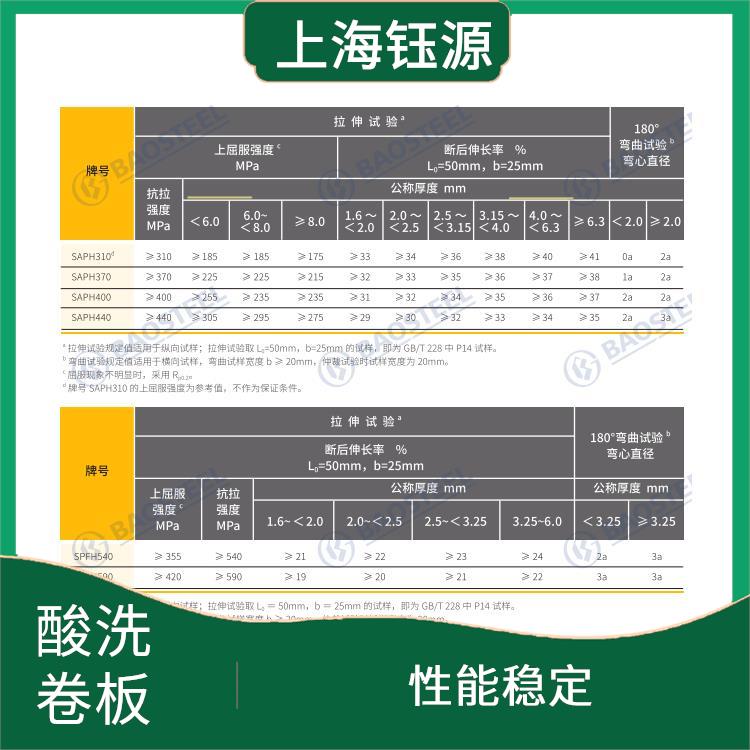 酸洗卷板SAPH440 抗彎抗壓 機(jī)械強(qiáng)度高