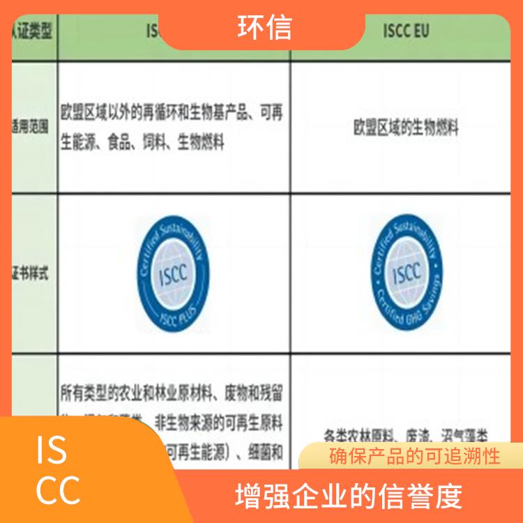 ISCC认证是什么意思 提高企业的管理效率 增强企业的信誉度