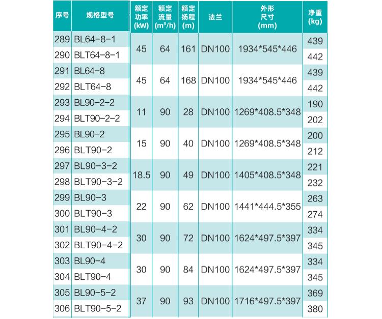 立式离心水泵