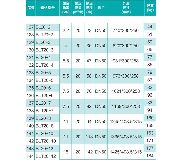 工地临时用水增压水泵