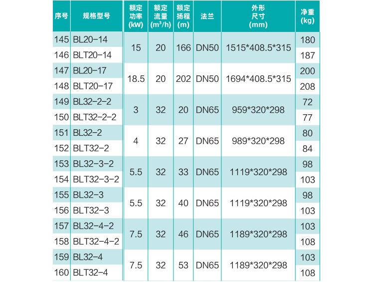 轻型不锈钢立式离心泵