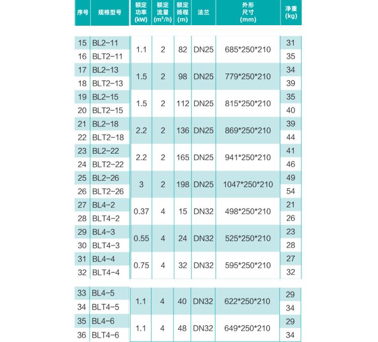 立式离心水泵