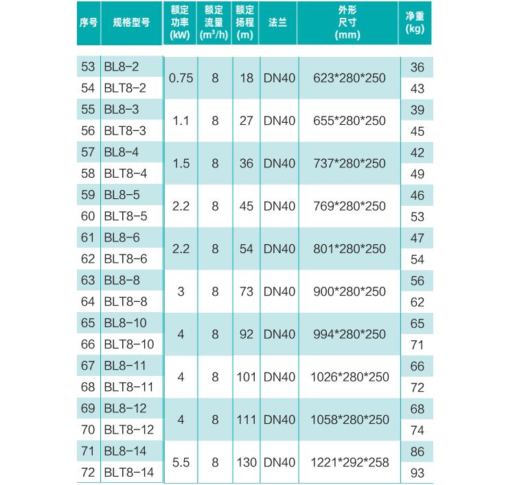 立式泵新界泵