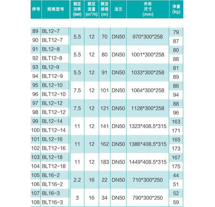 轻型不锈钢立式多级离心泵