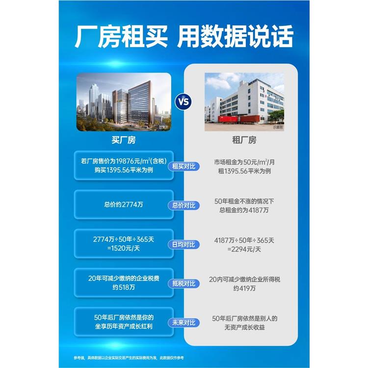 南山写字楼出售 深圳振业大厦工业上楼项目