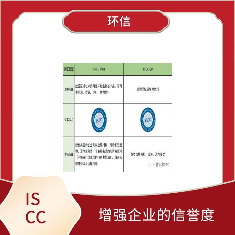 ISCC認證是什么意思 幫助企業節約成本 增強企業的信譽度