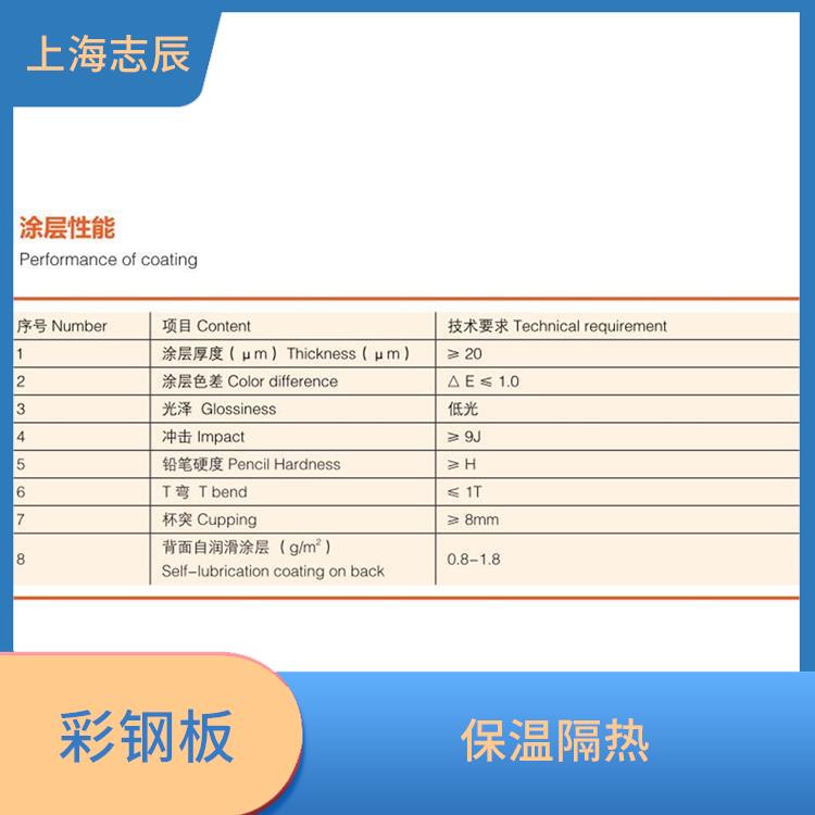 马钢彩涂板 施工方便 使用寿命较长