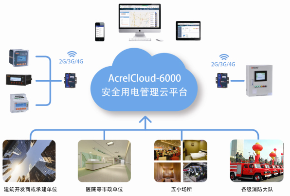 安科瑞Acrel-6000银行安全用电平台介绍
