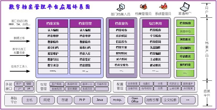 辽宁销售国产智能档案管理软件公司厂家