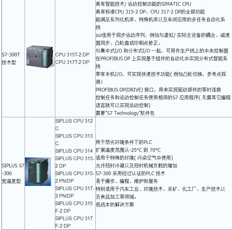 西门子S7-300电源模块6ES7307-1EA80-0AA0