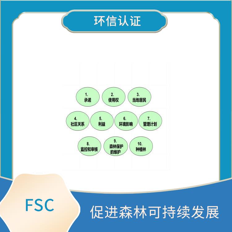 FSC介紹 保護森林生態環境 降低經濟和環境上的風險