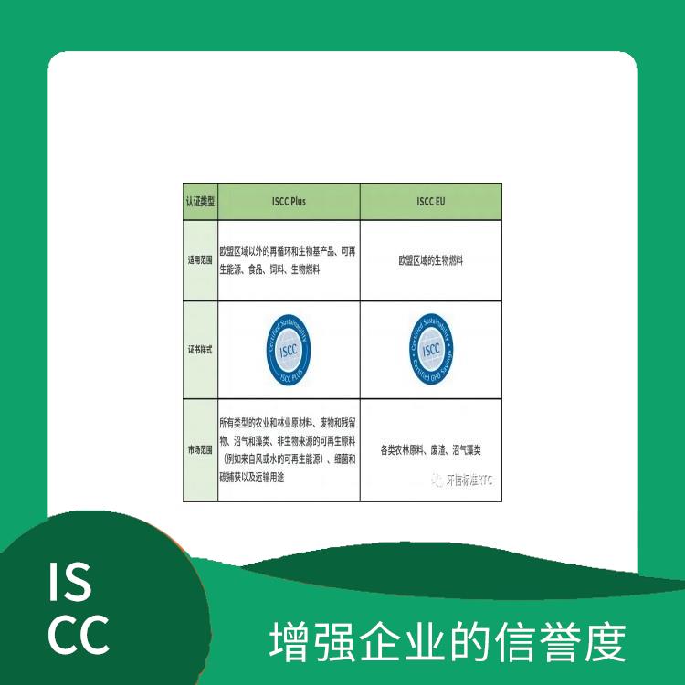 ISCC是指什么 幫助企業節約成本 確保產品的可追溯性