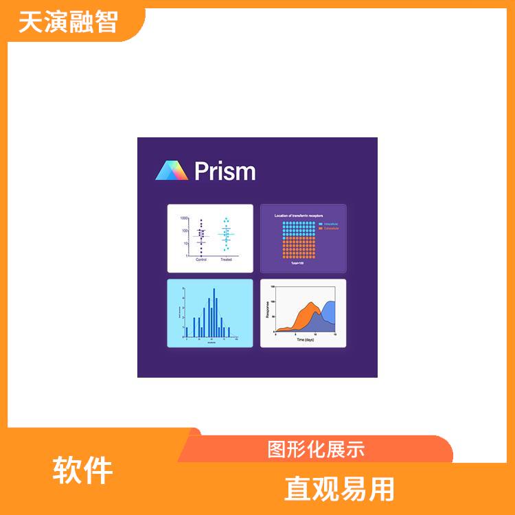 graphpad prism软件 多平台支持 直观的图形界面