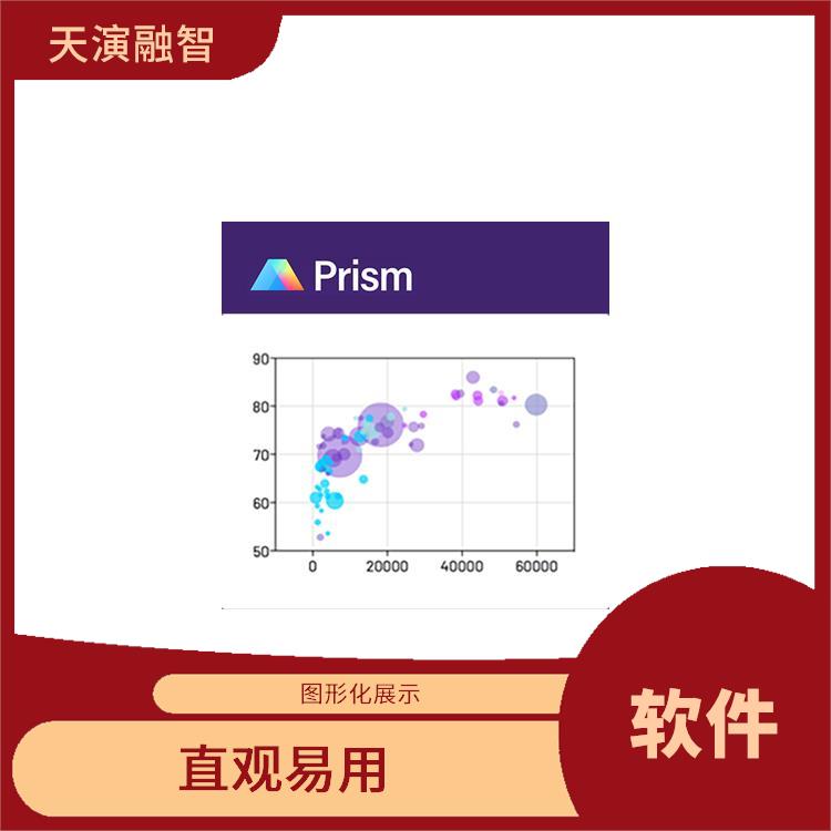 graphpad prism软件 多平台支持 直观的图形界面