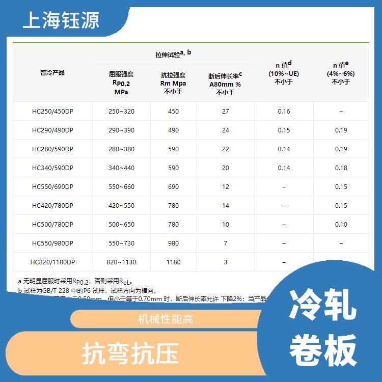 冷轧卷板B250P1 厚度均匀 安装简单方便