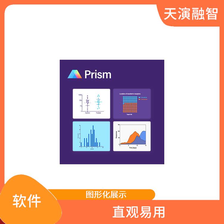 graphpad prism 直观易用 多种数据格式支持