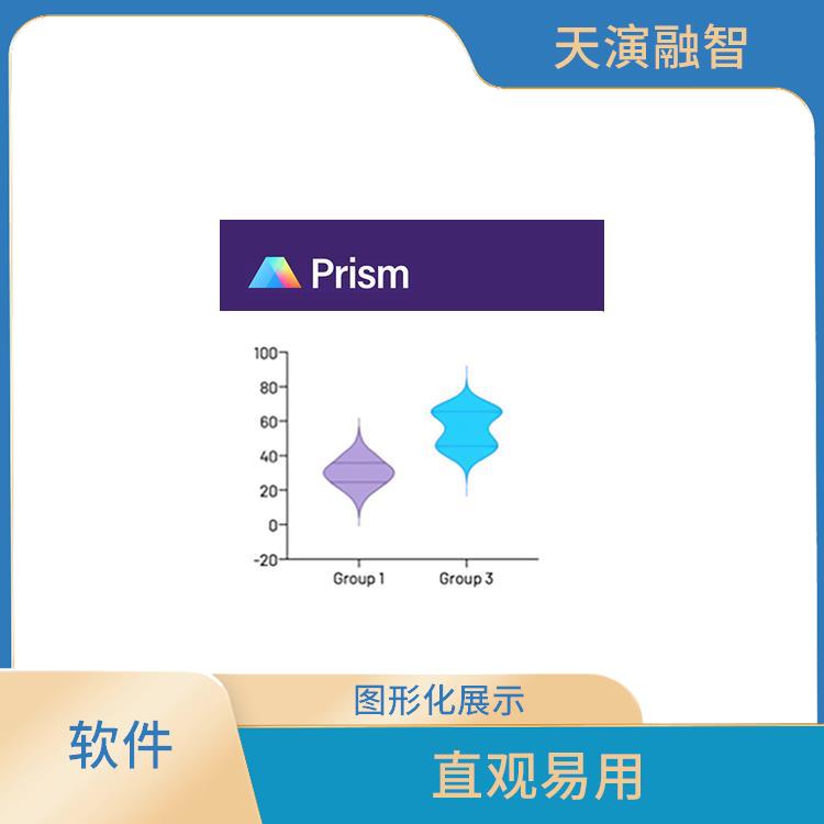 graphpad prism 直观易用 多种数据格式支持