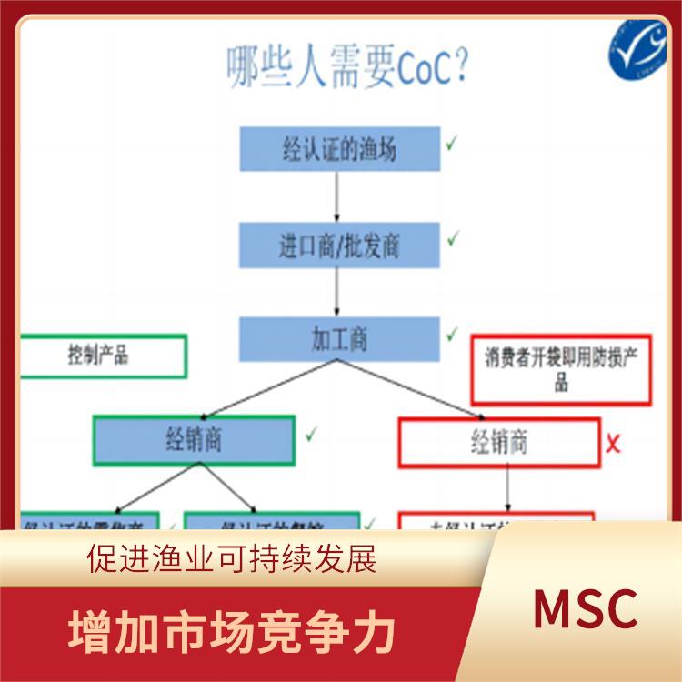 MSC是什么 促进渔业可持续发展 严格的评估标准