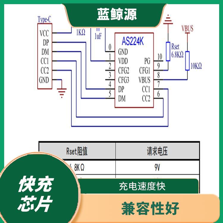 12V誘騙芯片 集成度高 可適用于多種應(yīng)用場景