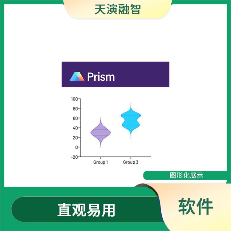 prism数据分析 实用的工具 直观的图形界面