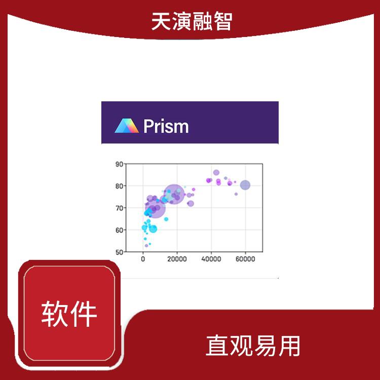 prism数据分析 实用的工具 直观的图形界面