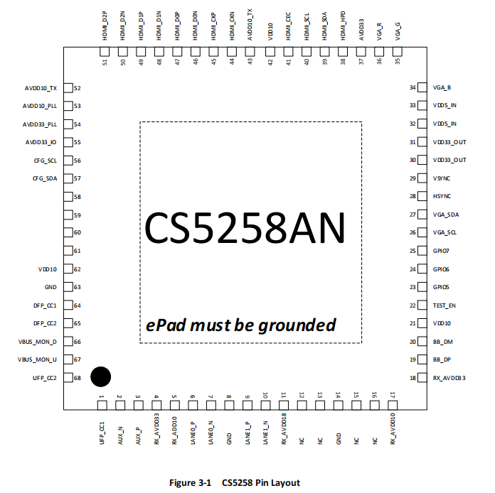 Cs5258 C to HDMI+VGA方案 cs5258typec拓展芯片 ASL芯片代理