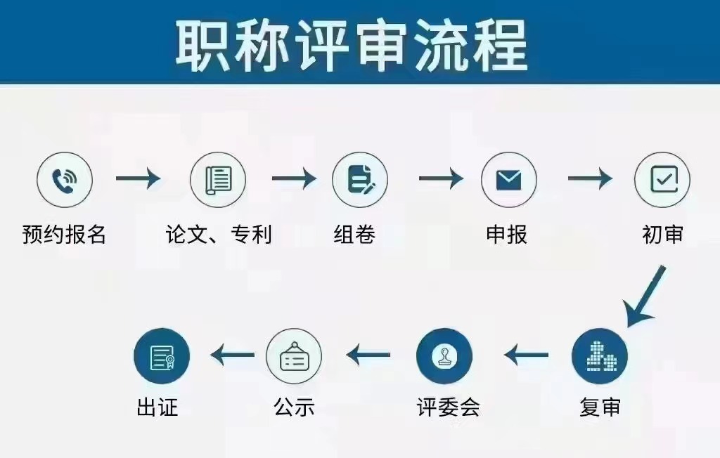 2023陕西申报职称的哪些事情你了解多少