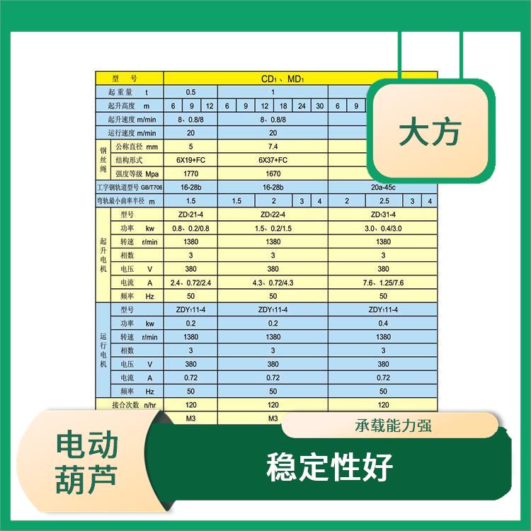 電動葫蘆價格 可靠性高