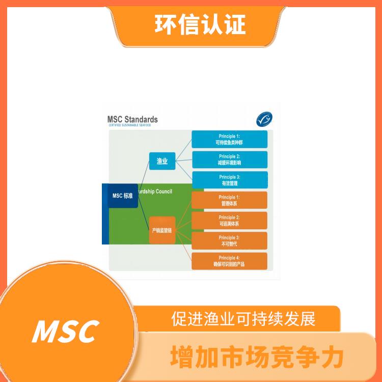 MSC認證條件 幫助保護海洋生態環境 嚴格的評估標準