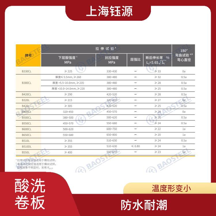 酸洗卷板SPFH590 抗彎抗壓 溫度形變小