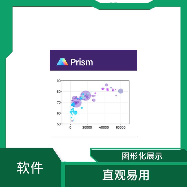 graphpad prism 8 多平台支持 直观的图形界面