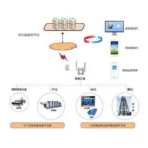 环保用电监管解决方案