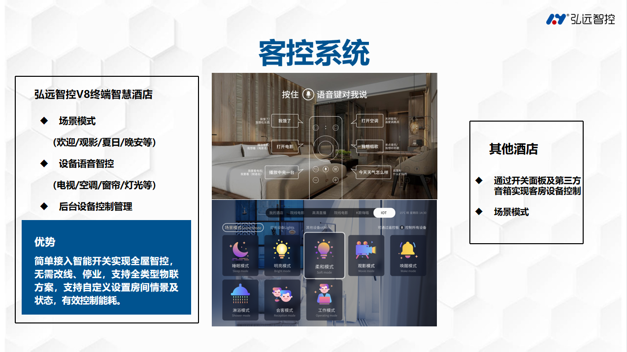 酒店宾馆客房智能控制系统数字化酒店民宿宾馆智能客控系统