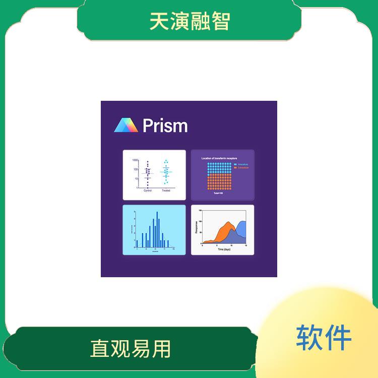 graphpad软件 实用的工具 多种数据格式支持