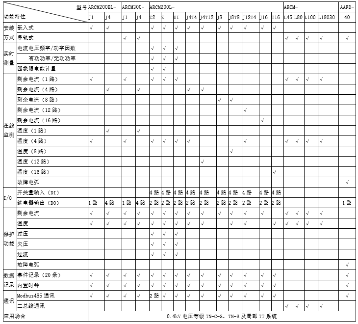 AAFD選型表