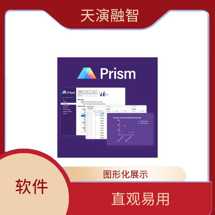 Prism软件 多平台支持 PCR模拟和优化
