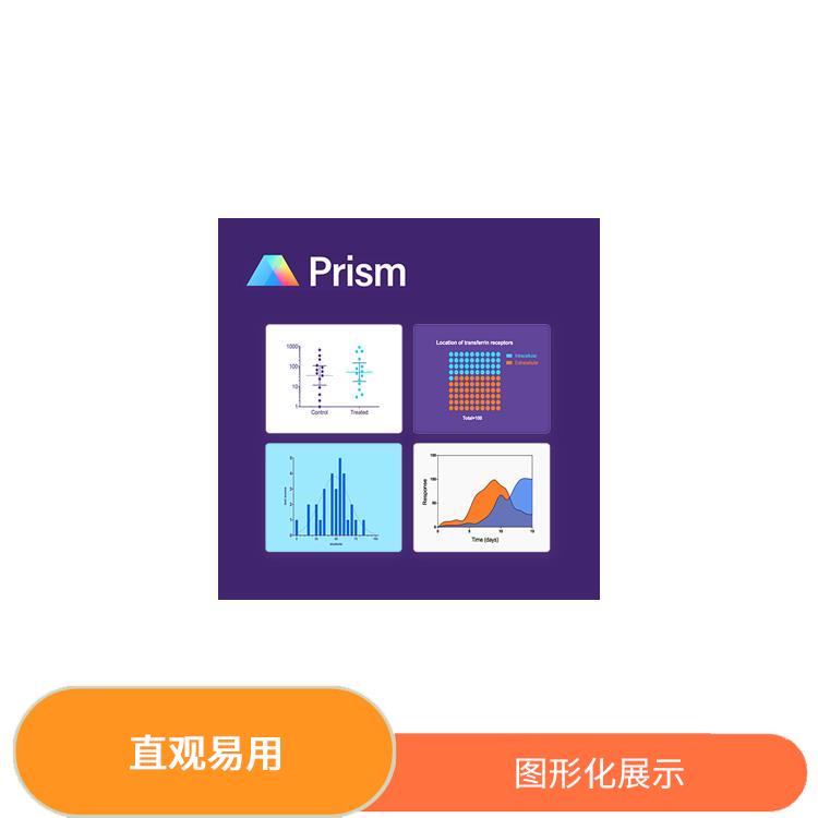 Prism软件 多平台支持 PCR模拟和优化